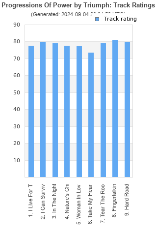 Track ratings