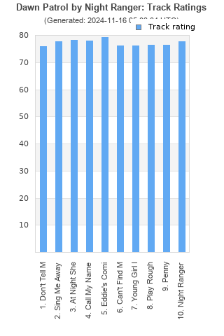 Track ratings