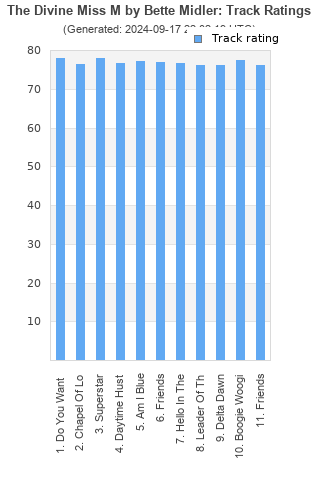 Track ratings