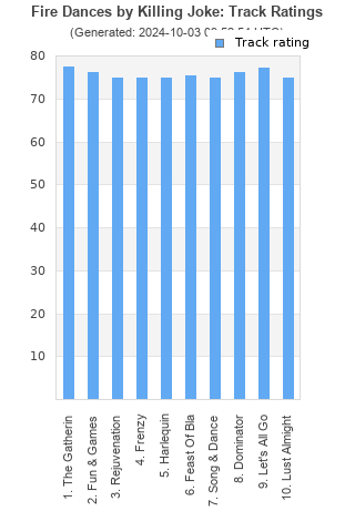 Track ratings