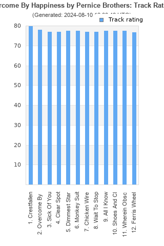 Track ratings