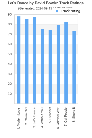 Track ratings