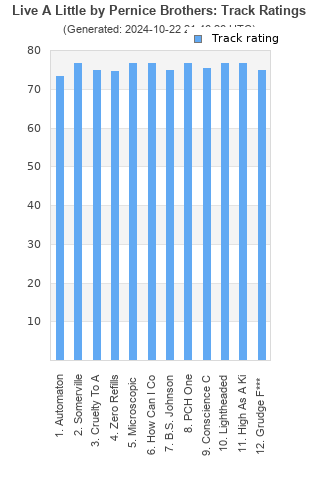 Track ratings