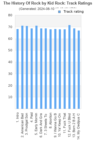 Track ratings