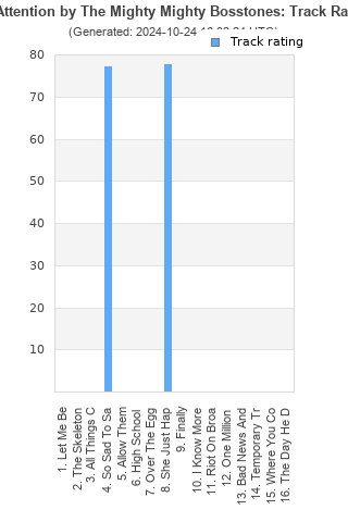 Track ratings