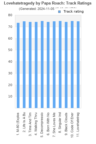 Track ratings