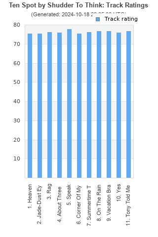 Track ratings