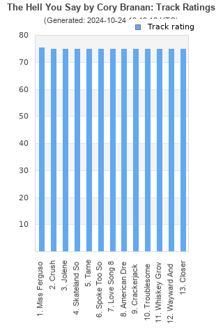 Track ratings