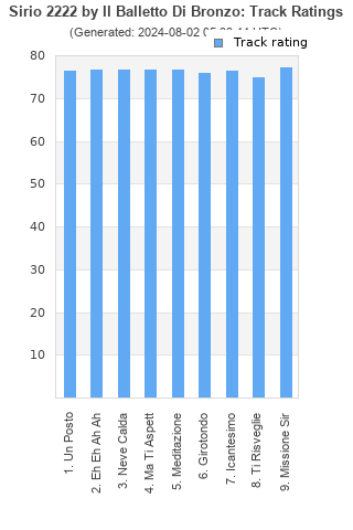 Track ratings