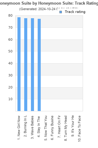 Track ratings