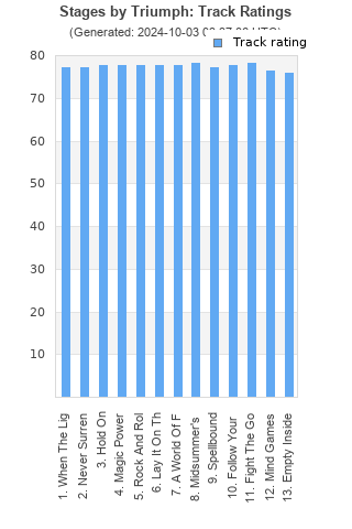 Track ratings