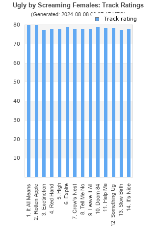 Track ratings