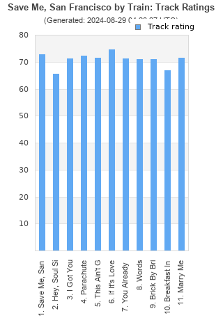 Track ratings