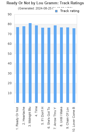 Track ratings