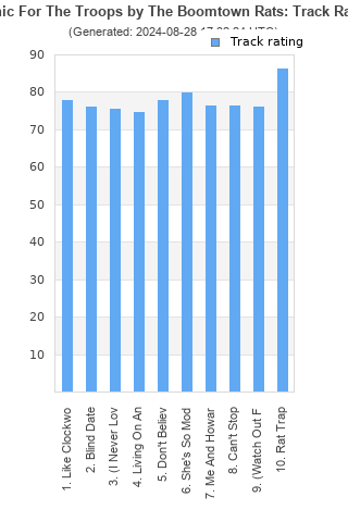 Track ratings