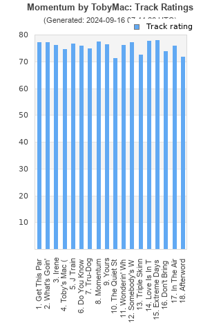 Track ratings