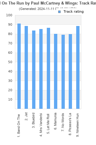 Track ratings