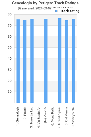 Track ratings