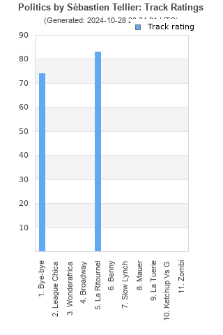 Track ratings