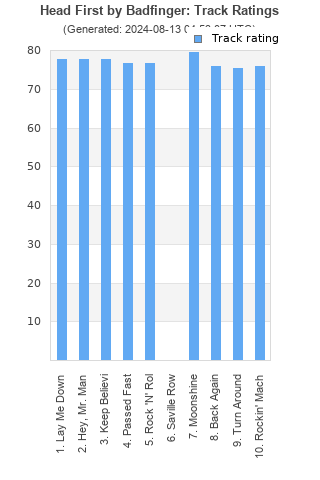 Track ratings