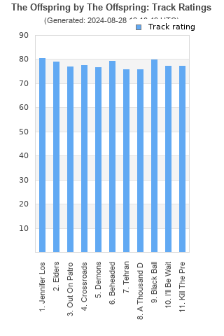 Track ratings