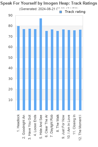 Track ratings