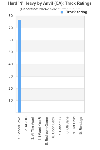 Track ratings