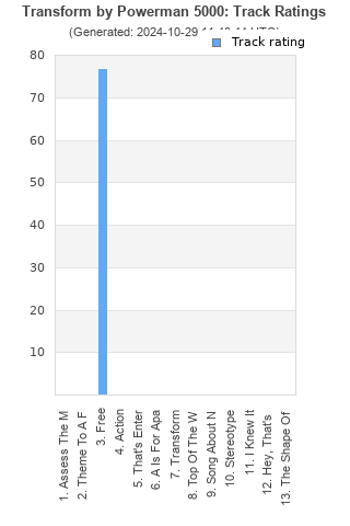 Track ratings