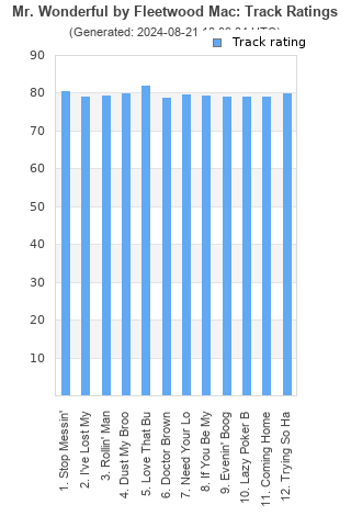 Track ratings