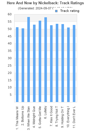 Track ratings