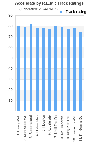 Track ratings