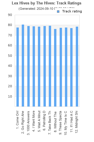 Track ratings