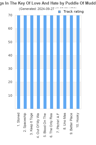 Track ratings