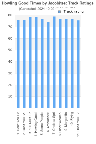 Track ratings