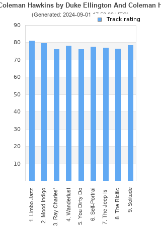 Track ratings