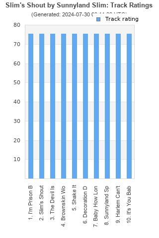 Track ratings