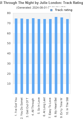 Track ratings