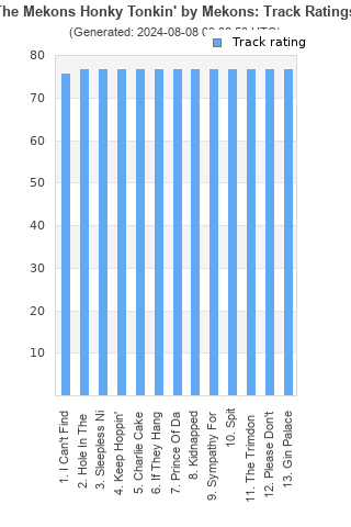 Track ratings