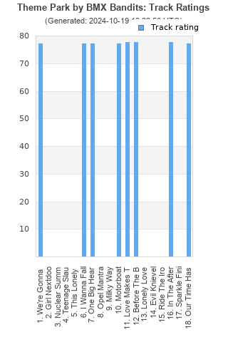 Track ratings