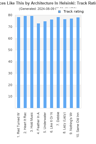 Track ratings