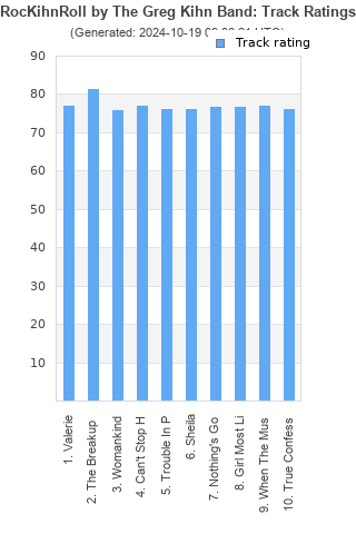 Track ratings