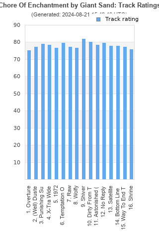 Track ratings