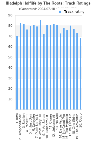 Track ratings