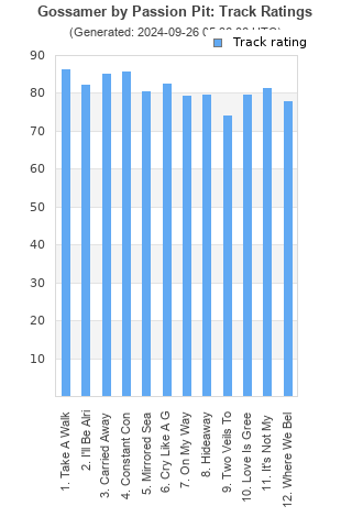 Track ratings