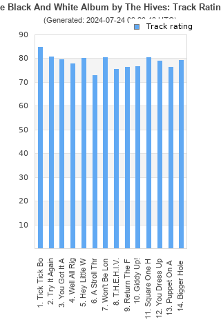 Track ratings