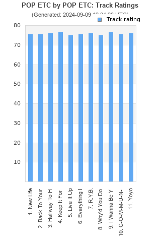 Track ratings