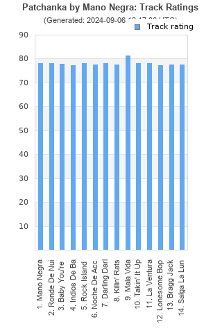 Track ratings