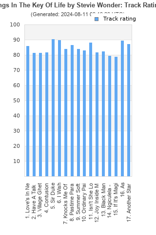 Track ratings