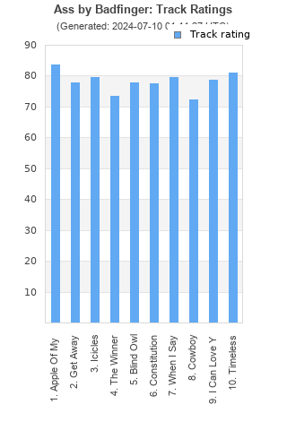 Track ratings