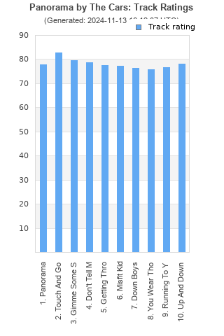 Track ratings